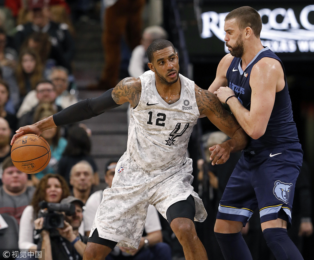 动作被校准 动作被校准